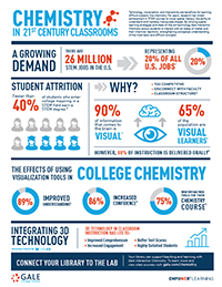 Chemistry Infographic